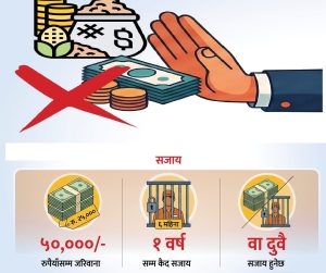 चुनाव प्रभावित पार्ने उदेश्यले नगद वा जिन्सी लेनदेन गर्नेलाई १ वर्ष कैद चुनाव प्रभावित पार्ने उदेश्यले नगद वा जिन्सी लेनदेन गर्नेलाई १ वर्ष कैद